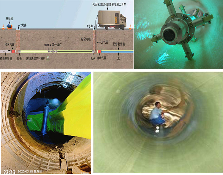 铜鼓UV-CIPP内衬修复