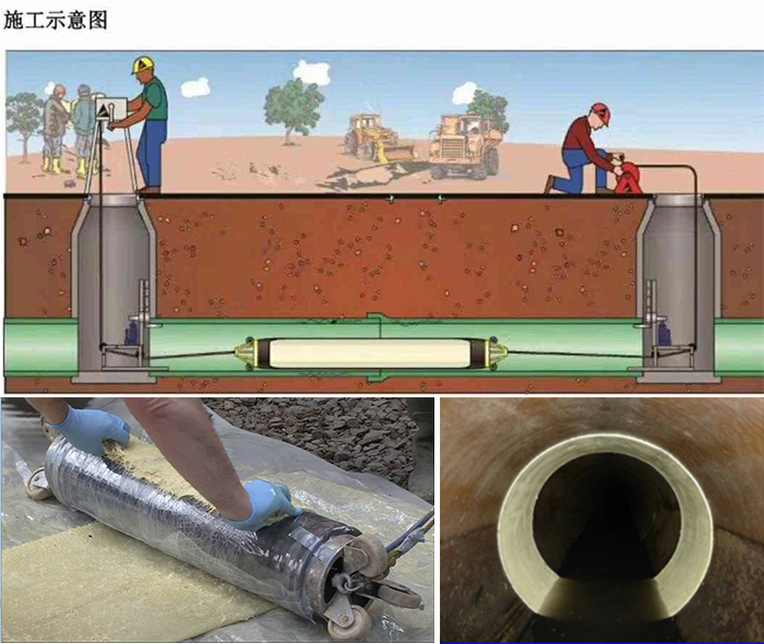 铜鼓管道局部点状修复